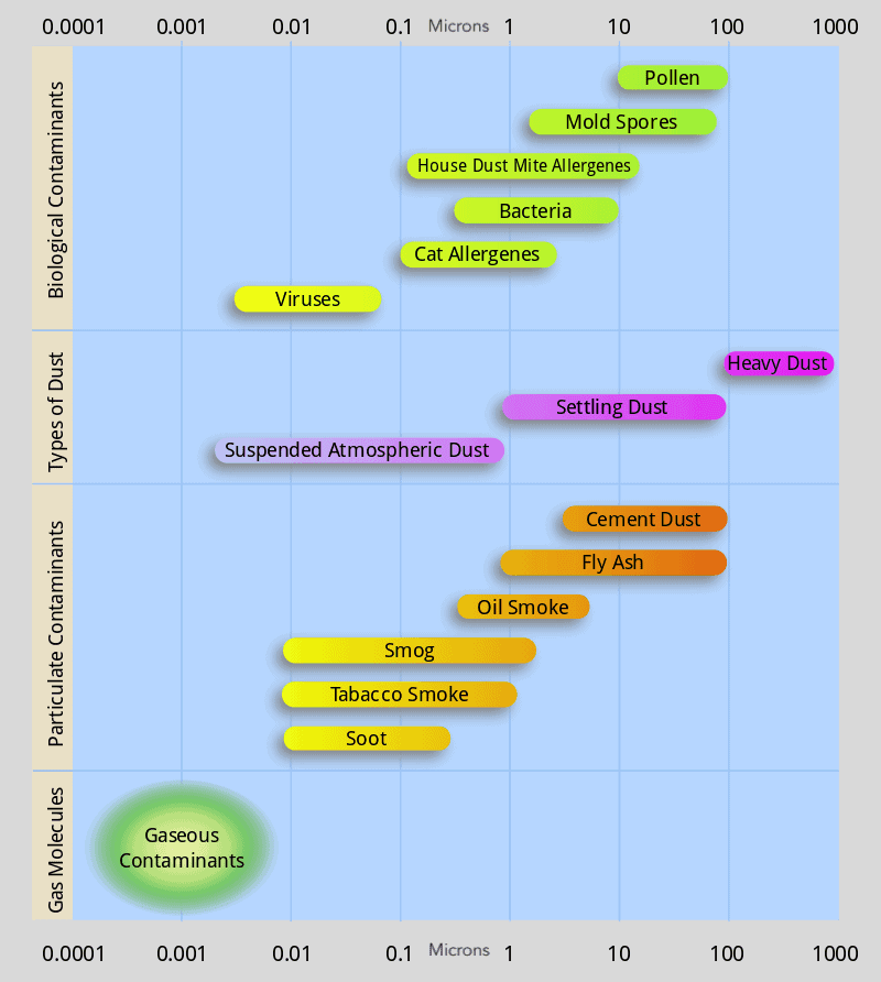 AQI Chart