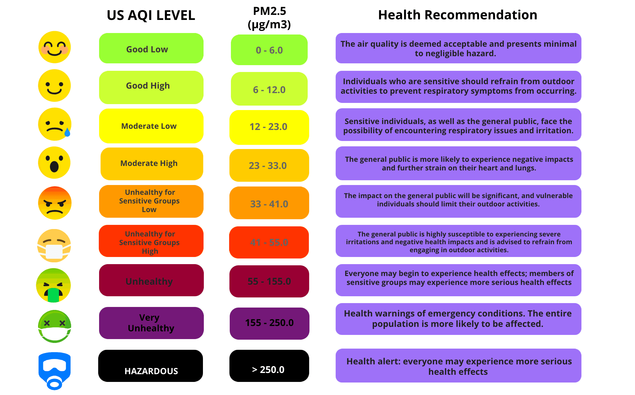 AQI Chart